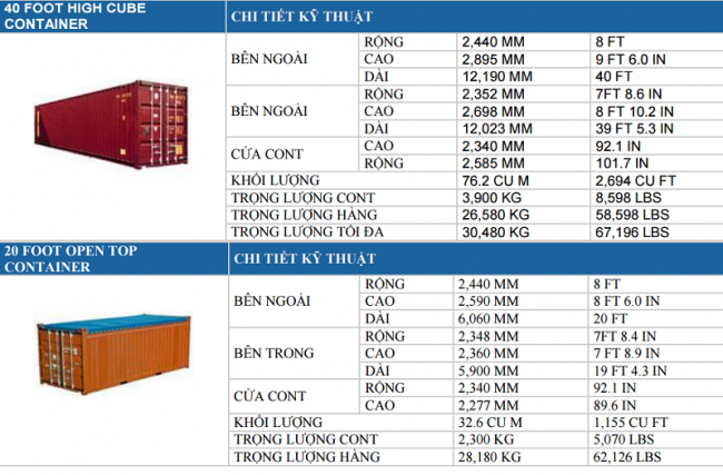 container-la-gi