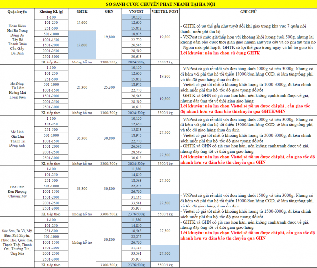 cuoc_phi_giao_hang_ha_noi