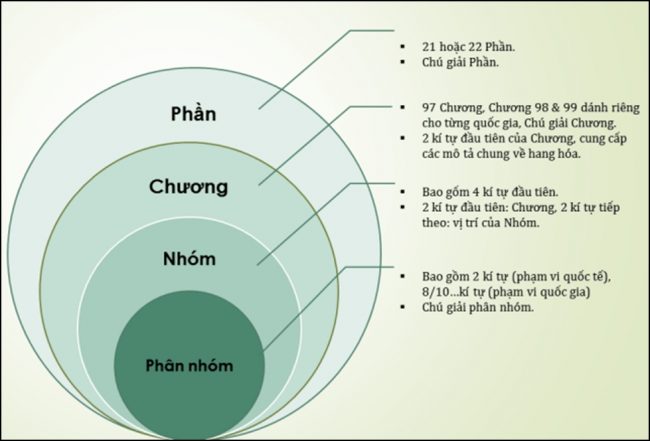 hs-code hs code là gì