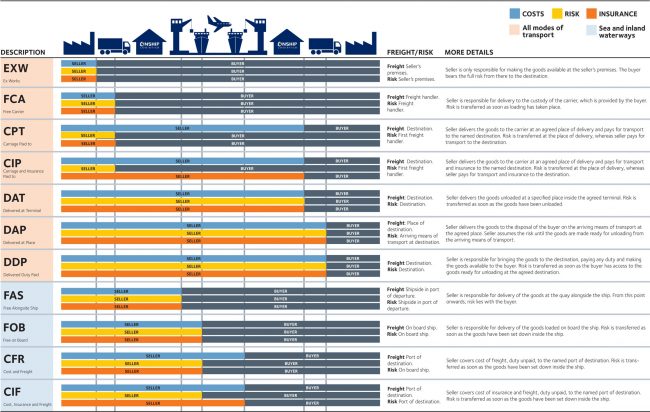 incoterms-2010