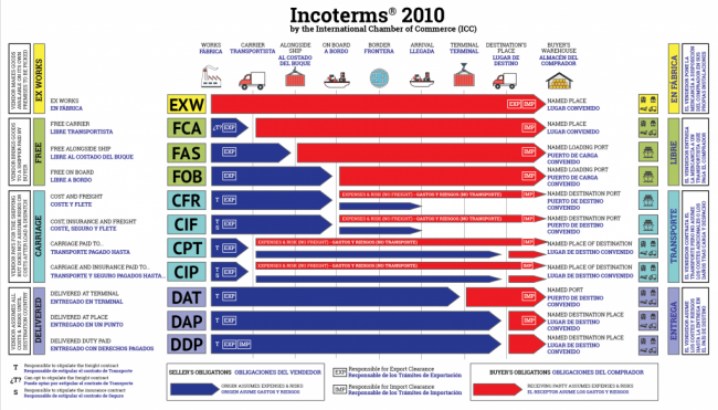 incoterms