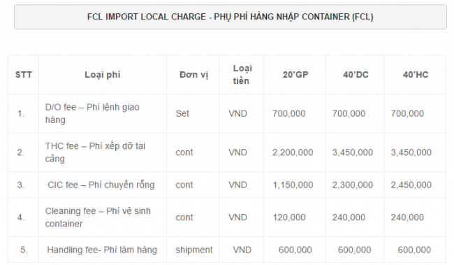 phi-handling-charge-1 phí handling charge là gì