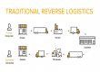 Quy trình logistics cho hàng hóa nhập khẩu bằng đường biển