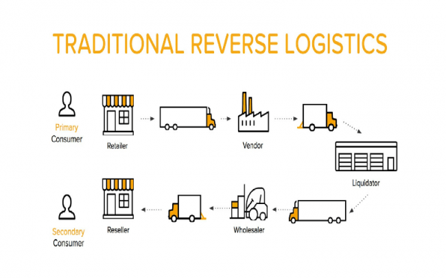 Quy trình logistics cho hàng hóa nhập khẩu bằng đường biểnQuy trình logistics cho hàng hóa nhập khẩu bằng đường biển Quy trình logistics cho hàng hóa nhập khẩu bằng đường biển