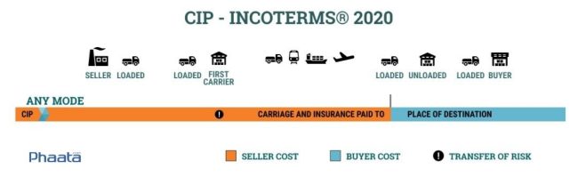 cip-incoterms-2020-carriage-and-insurance-paid-to (1)